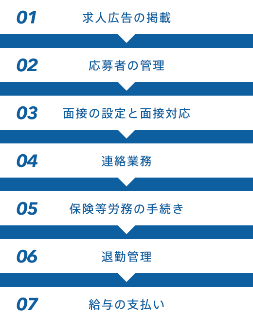 01 求人広告の掲載 02 応募者の管理 03 面接の設定と面接対応 04 連絡業務 05 保険等労務の手続き 06 退勤管理 07 給与の支払い